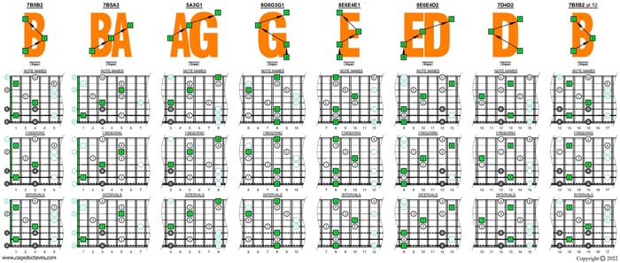 BAGED octaves (8-string guitar : Drop E - EBEADGBE) C major arpeggio (3nps) box shapes