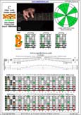 BAGED octaves (8-string guitar : Drop E - EBEADGBE) C major scale (ionian mode) : 7B5B2 box shape pdf