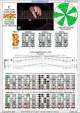 BAGED octaves (8-string guitar : Drop E - EBEADGBE) C major scale (ionian mode) : 7B5B2 box shape at 12 pdf