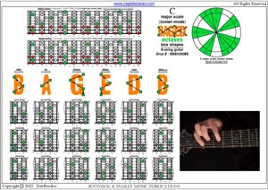 8-string guitar (Drop E - EBEADGBE) - C major scale (ionian mode) box shapes pdf