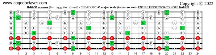 BAGED octaves (8-string guitar : Drop E - EBEADGBE) : C major scale (ionian mode) fretboard notes