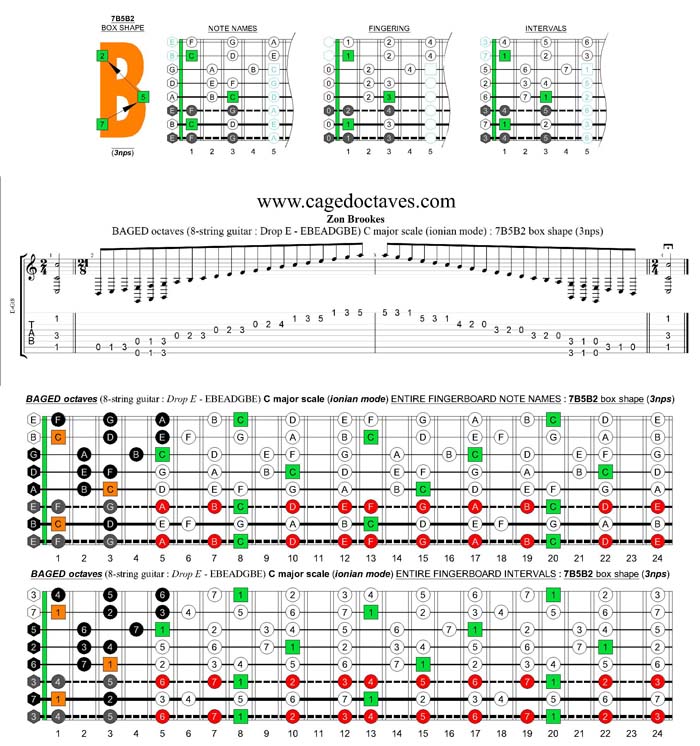 BAGED octaves (8-string guitar : Drop E - EBEADGBE) C major scale (ionian mode) : 7B5B2 box shape (3nps)