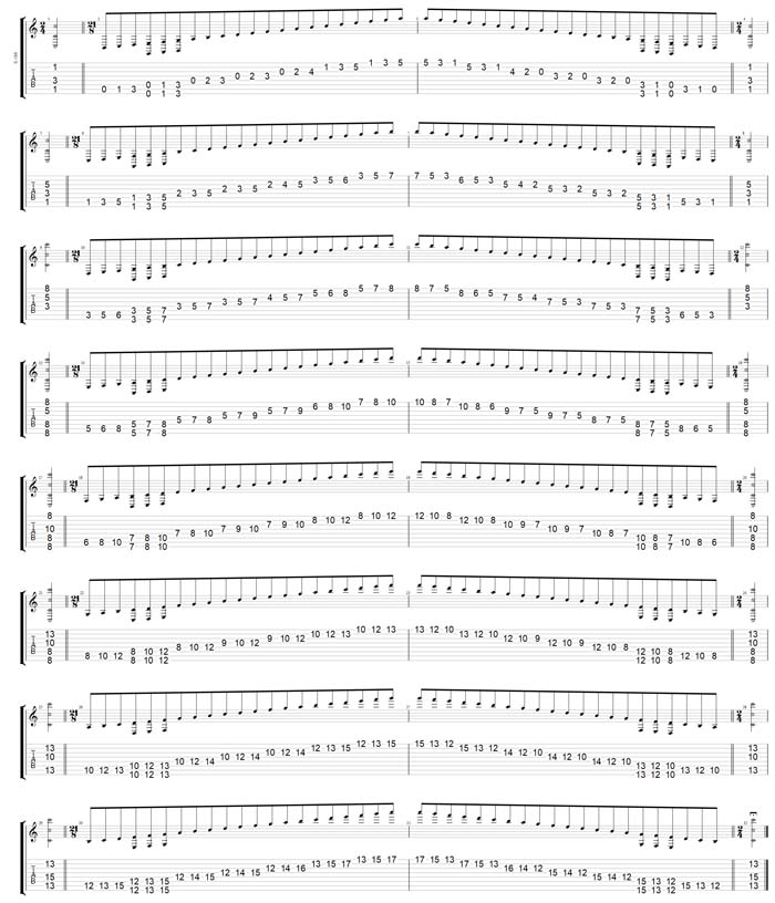 GuitarPro7 TAB : C major scale (ionian mode) box shapes (8-string guitar : Drop E - EBEADGBE)