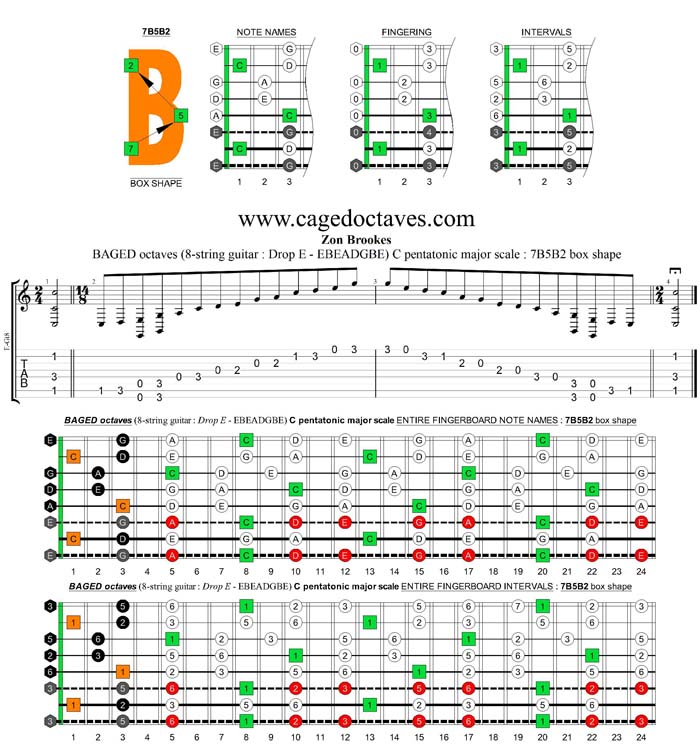 BAGED octaves (8-string guitar : Drop E - EBEADGBE) C pentatonic major scale : 7B5B2 box shape
