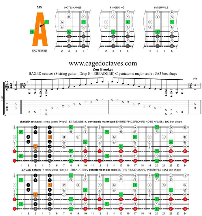 BAGED octaves (8-string guitar : Drop E - EBEADGBE) C pentatonic major scale : 5A3 box shape