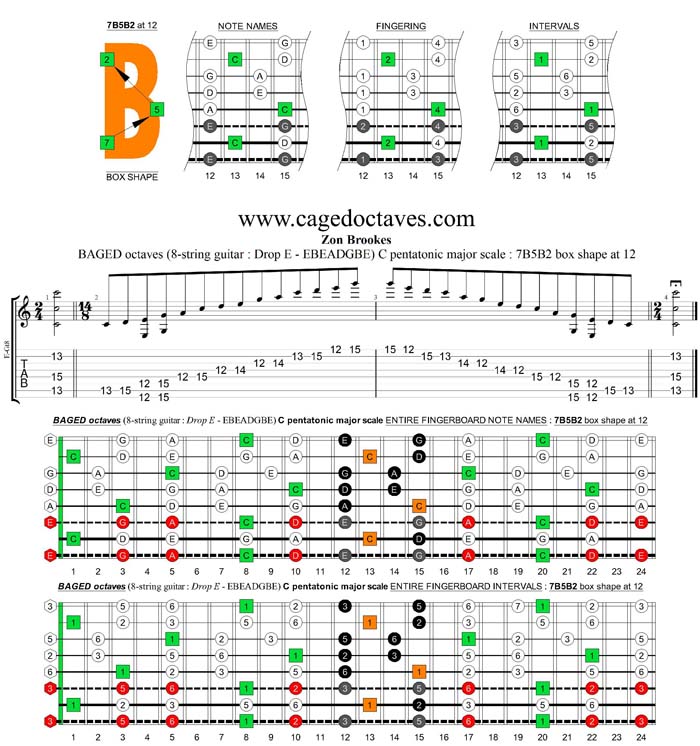 BAGED octaves (8-string guitar : Drop E - EBEADGBE) C pentatonic major scale : 7B5B2 box shape at 12