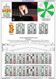 BAGED octaves (8-string: Drop E) C pentatonic major scale : 7B5B2 box shape at 12 pdf