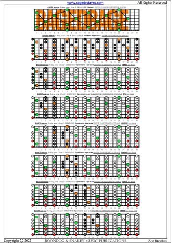 BAGED octaves (8-string guitar : Drop E - EBEADGBE) fingerboard C pentatonic major scale intervals pdf