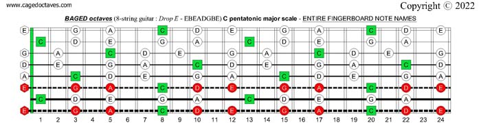 BAGED octaves (8-string guitar : Drop E - EBEADGBE) : C pentatonic major scale fretboard notes
