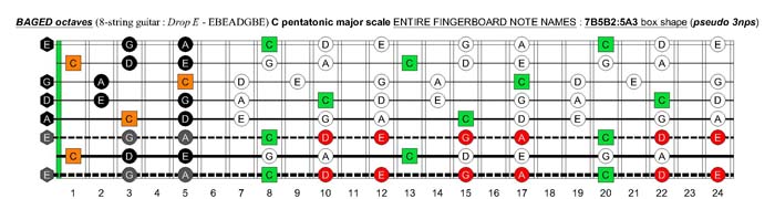 BAGED octaves C pentatonic major scale - 7B5B2:5A3 box shape (pseudo 3nps)