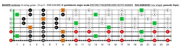 BAGED octaves C pentatonic major scale - 5A3:8G6G3G1 box shape (pseudo 3nps)