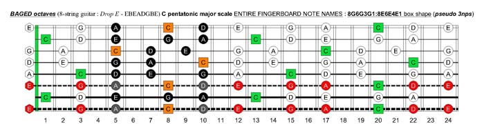 BAGED octaves C pentatonic major scale - 8G6G3G1:8E6E4E1 box shape (pseudo 3nps)
