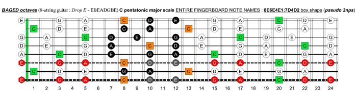 BAGED octaves C pentatonic major scale - 8E6E4E1:7D4D2 box shape (pseudo 3nps)