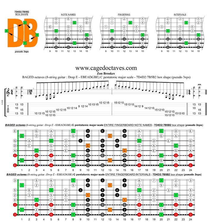 BAGED octaves C pentatonic major scale - 7D4D2:7B5B2 box shape (pseudo 3nps)