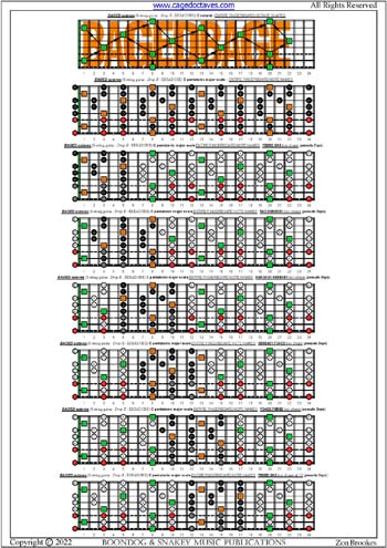 BAGED octaves C pentatonic major scale box shapes (pseudo 3nps) : entire fretboard notes