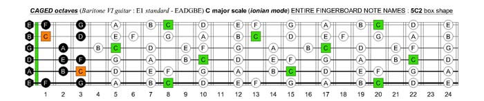 C major scale (ionian mode) : 5C2 box shape