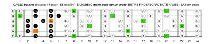 C major scale (ionian mode) : 5A3 box shape