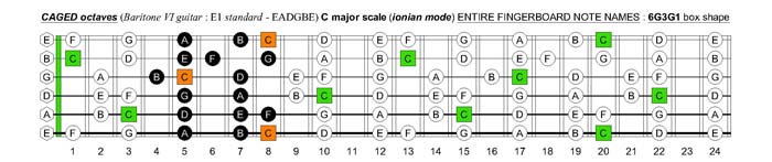 C major scale (ionian mode) : 6G3G1 box shape
