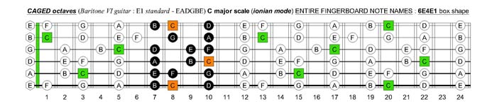 C major scale (ionian mode) : 6E4E1 box shape