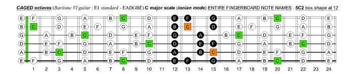 C major scale (ionian mode) : 5C2 box shape at 12