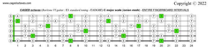 Baritone VI guitar: C major scale (ionian mode) fingerboard intervals