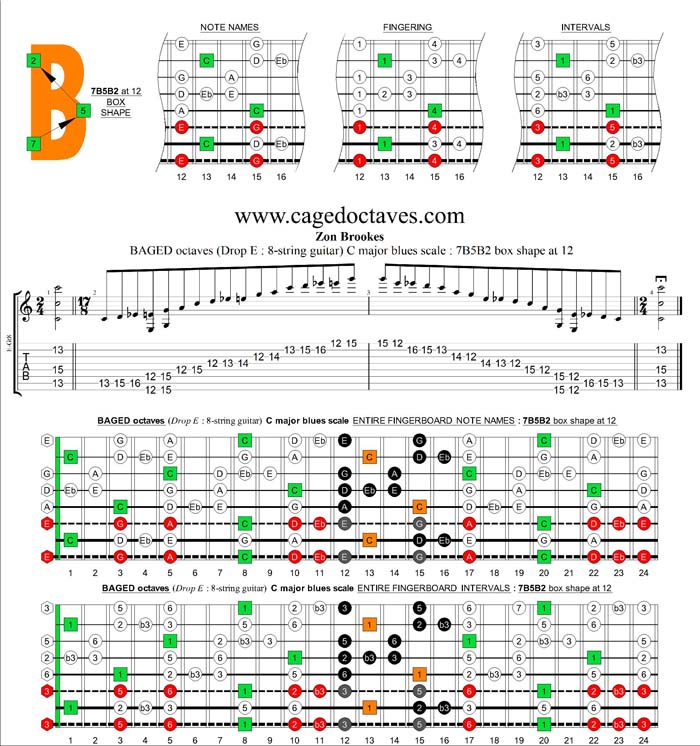 BAGED octaves (8-string guitar : Drop E - EBEADGBE) C major blues scale : 7B5B2 box shape at 12