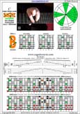 BAGED octaves (8-string guitar : Drop E - EBEADGBE) C major blues scale : 7B5B2 box shape at 12 pdf