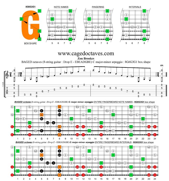 BAGED octaves (8-string guitar : Drop E - EBEADGBE) C major-minor arpeggio : 8G6G3G1 box shape