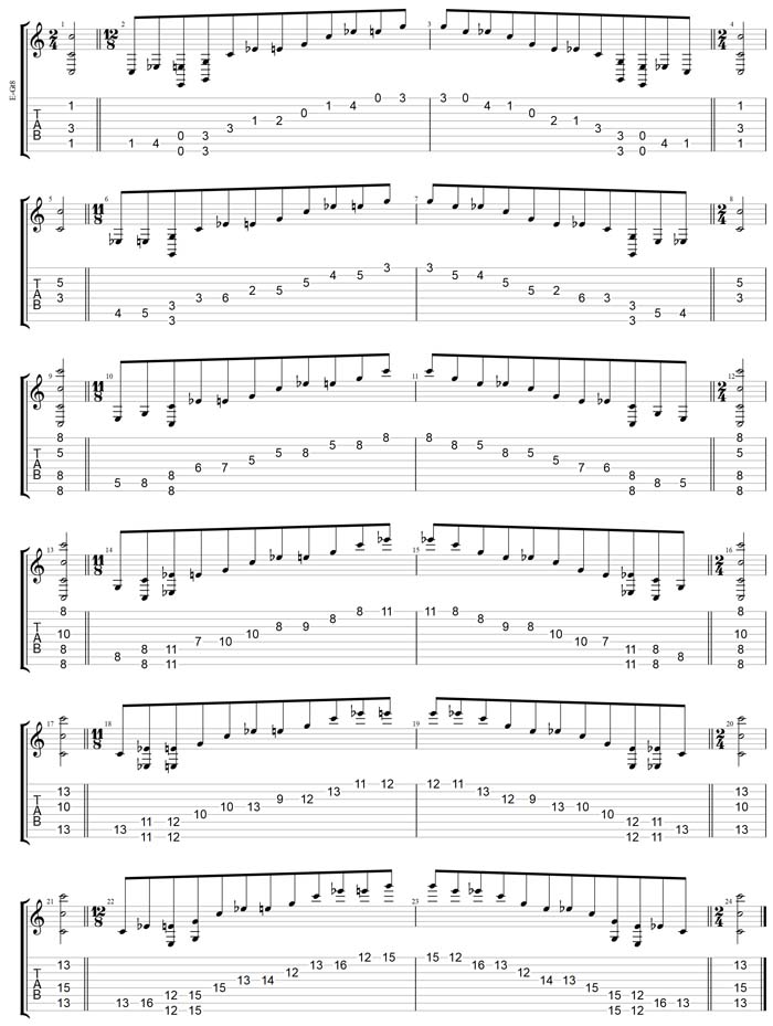 GuitaPro7 TAB: C major-minor arpeggio (8-string guitar: Drop E - EBEADGBE) box shapes