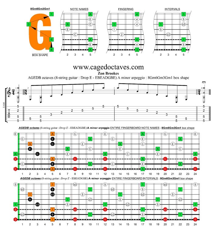 AGEDB octaves (8-string guitar : Drop E - EBEADGBE) A minor arpeggio : 8Gm6Gm3Gm1 box shape