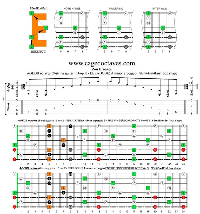 AGEDB octaves (8-string guitar : Drop E - EBEADGBE) A minor arpeggio : 8Em6Em4Em1 box shape