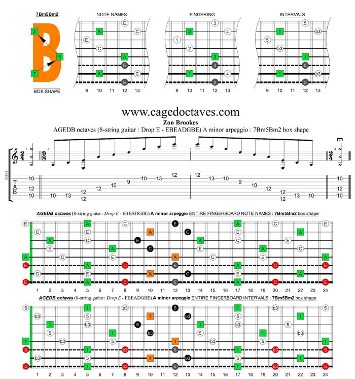 AGEDB octaves (8-string guitar : Drop E - EBEADGBE) A minor arpeggio : 7Bm5Bm2 box shape