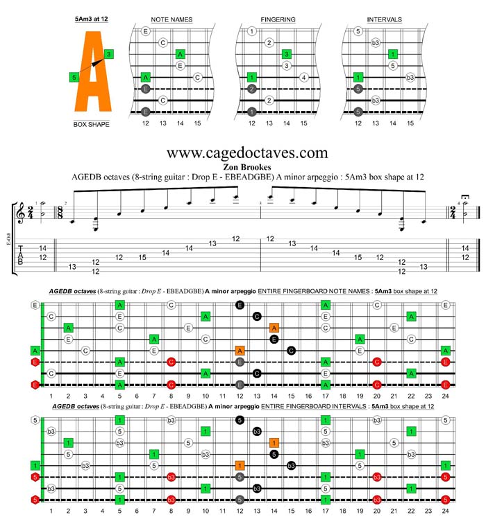 AGEDB octaves (8-string guitar : Drop E - EBEADGBE) A minor arpeggio : 5Am3 box shape at 12
