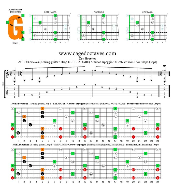 AGEDC octaves (8-string guitar : Drop E - EBEADGBE) A minor arpeggio (3nps) : 8Gm6Gm3Gm1 box shape