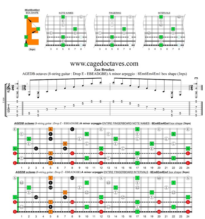 AGEDC octaves (8-string guitar : Drop E - EBEADGBE) A minor arpeggio (3nps) : 8Em6Em4Em1 box shape