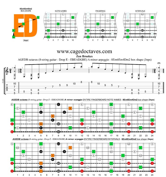 AGEDC octaves (8-string guitar : Drop E - EBEADGBE) A minor arpeggio (3nps) : 8Em6Em4Dm2 box shape