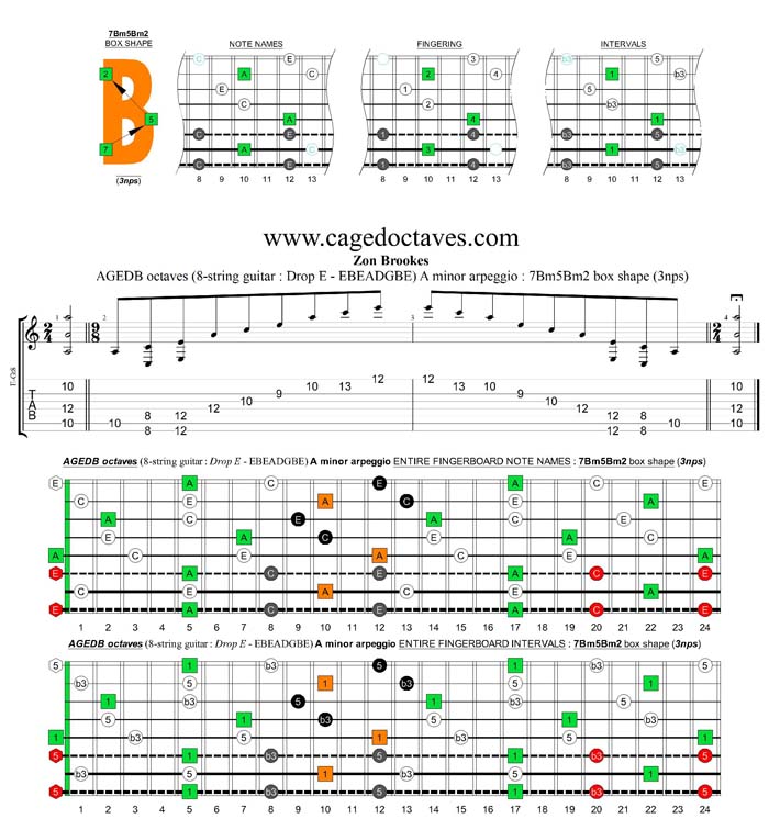 AGEDC octaves (8-string guitar : Drop E - EBEADGBE) A minor arpeggio (3nps) : 7Bm5Bm2 box shape