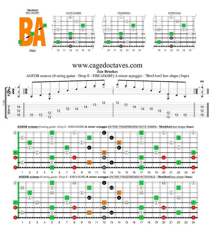 AGEDC octaves (8-string guitar : Drop E - EBEADGBE) A minor arpeggio (3nps) : 7Bm5Am3 box shape