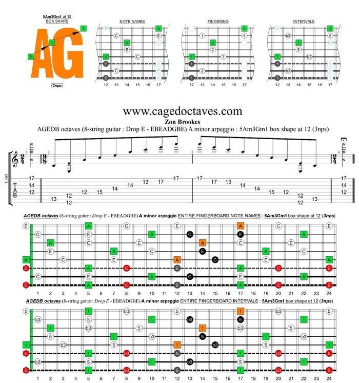 AGEDC octaves (8-string guitar : Drop E - EBEADGBE) A minor arpeggio (3nps) : 5Am3Gm1 box shape at 12
