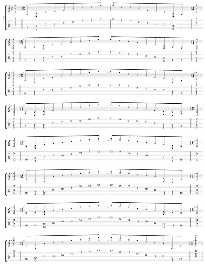 GuitarPro7 TAB: A minor arpeggio (8-string guitar : Drop E - EBEADGBE) box shapes (3nps)