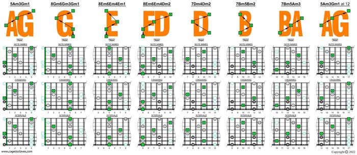AGEDB octaves (8-string guitar : Drop E - EBEADGBE) A minor arpeggio (3nps) box shapes