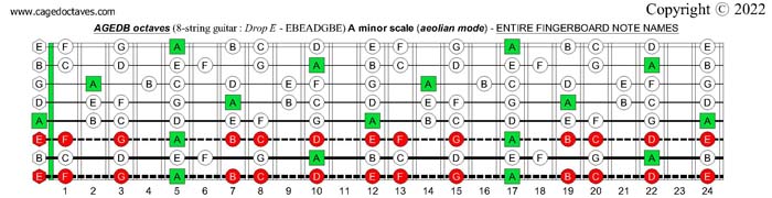 AGEDB octaves (8-string guitar : Drop E - EBEADGBE) : A minor scale (aeolian mode) fretboard notes