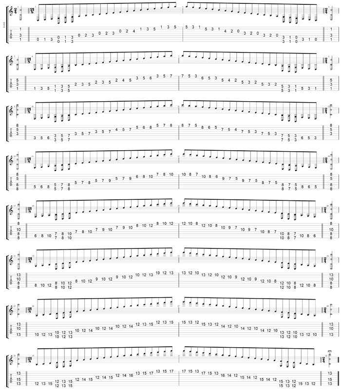 GuitarPro7 TAB: A minor scale (aeolian mode) box shapes (3nps)