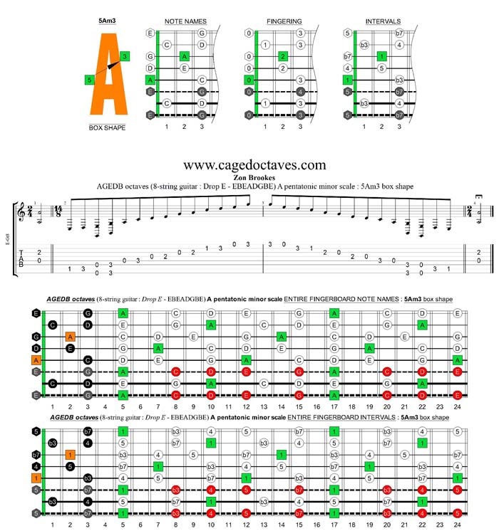 AGEDB octaves (8-string guitar: Drop E - EBEADGBE) A pentatonic minor scale : 5Am3 box shape