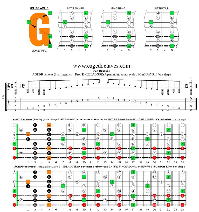 AGEDB octaves (8-string guitar: Drop E - EBEADGBE) A pentatonic minor scale : 8Gm6Gm3Gm1 box shape