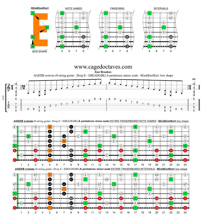 AGEDB octaves (8-string guitar: Drop E - EBEADGBE) A pentatonic minor scale : 8Em6Em4Em1 box shape