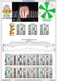 AGEDB octaves (8-string guitar: Drop E - EBEADGBE) A pentatonic minor scale : 8Em6Em4Em1 box shape pdf