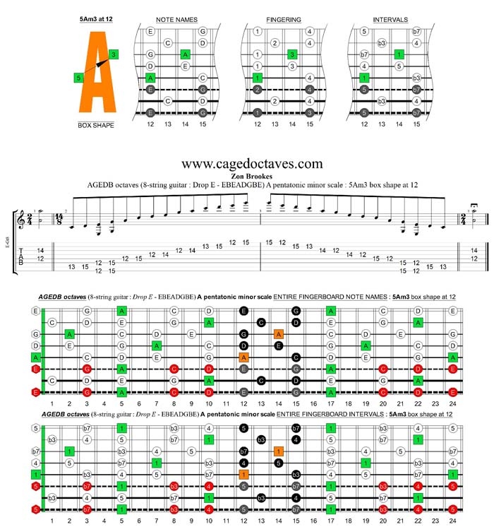 AGEDB octaves (8-string guitar: Drop E - EBEADGBE) A pentatonic minor scale : 5Am3 box shape at 12