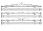 GuitarPro7 TAB: A pentatonic minor scale (8-string guitar: Drop E - EBEADGBE) box shapes pdf