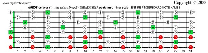 AGEDB octaves (8-string guitar : Drop E - EBEADGBE) : A pentatonic minor scale fretboard notes
